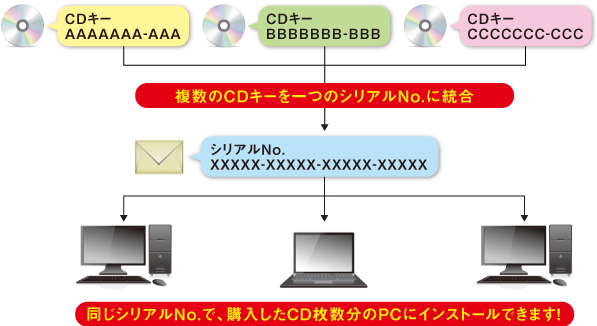 データ保護ビルダー サポートサイト